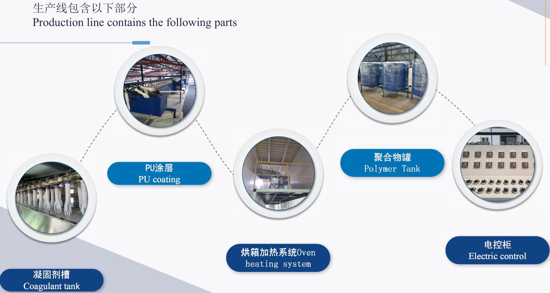 China best automatic nitrile gloves production line(图3)