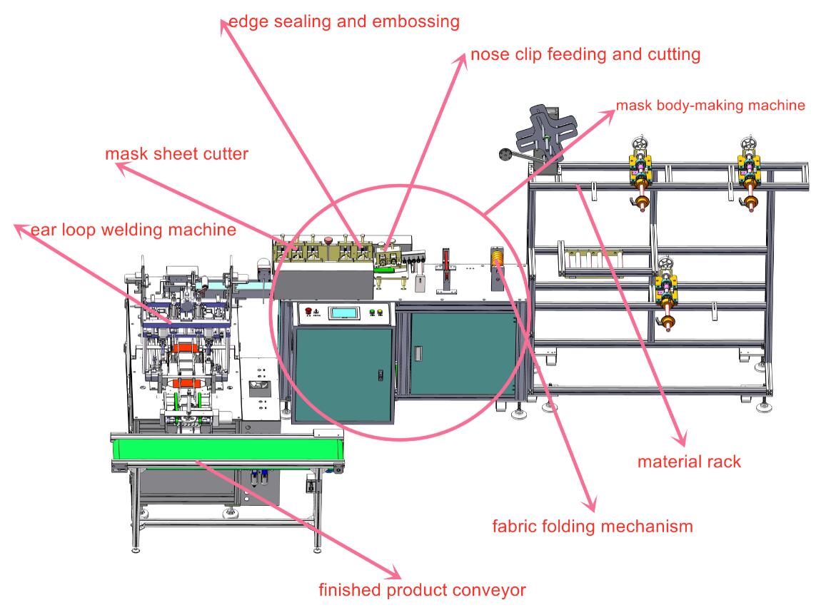 High speed face mask machine with full servo system one to 1 line mask making machine(图5)