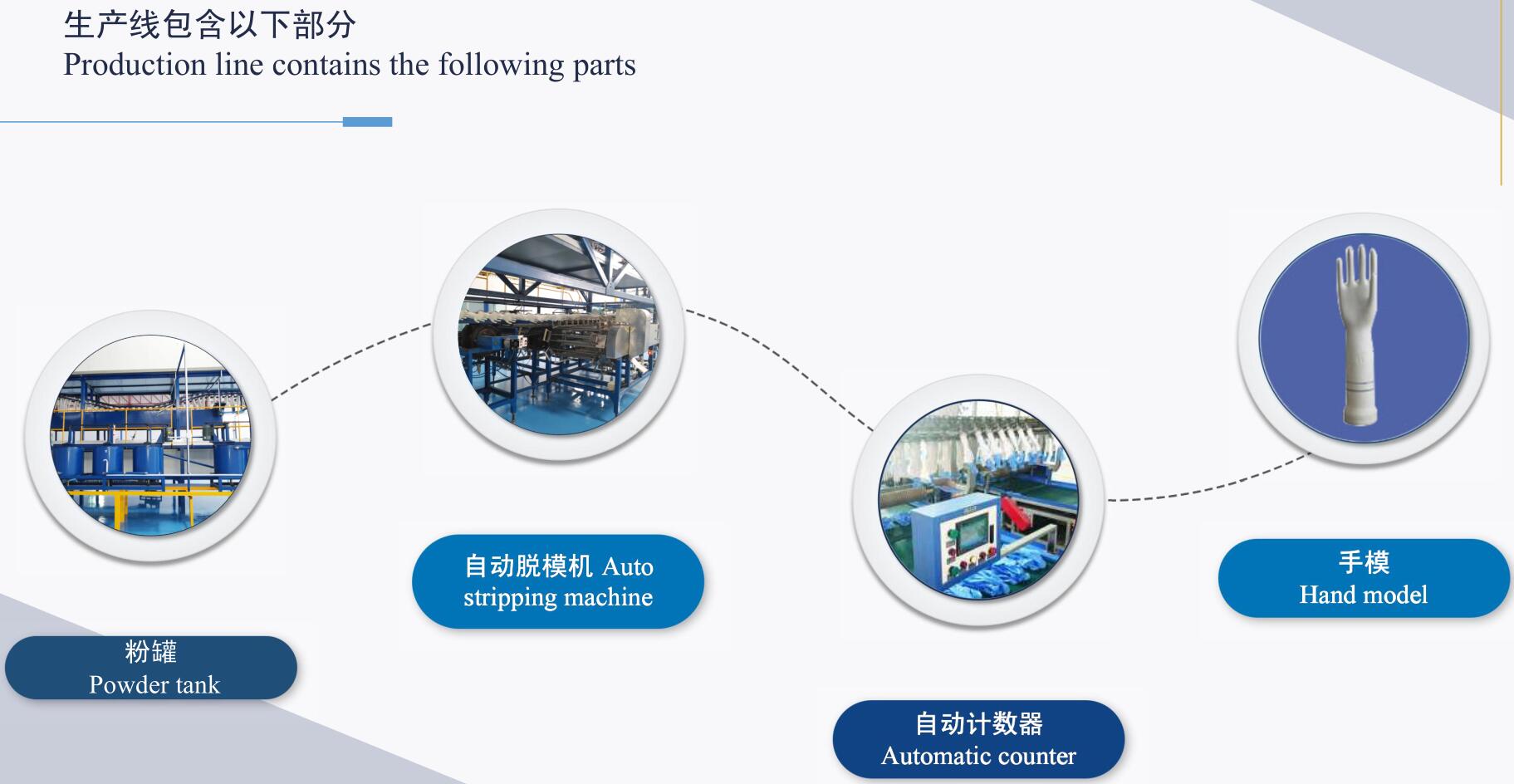 China best automatic nitrile gloves production line(图2)