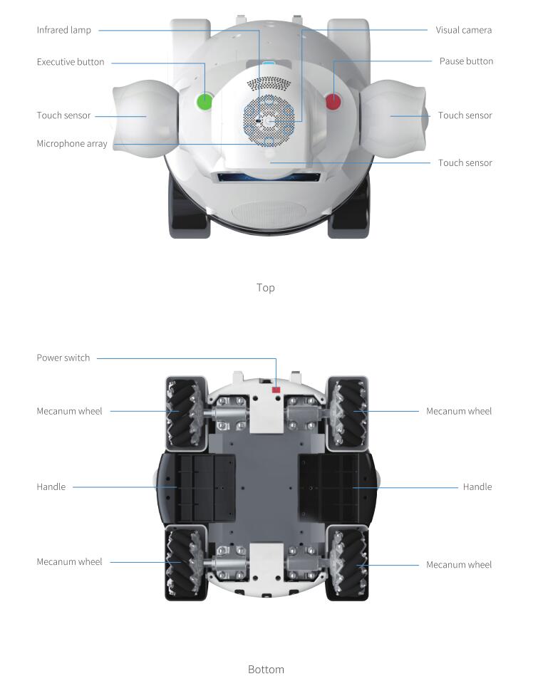 Security Patrol Robot with Face Recognition function and AI technology supplier(图3)