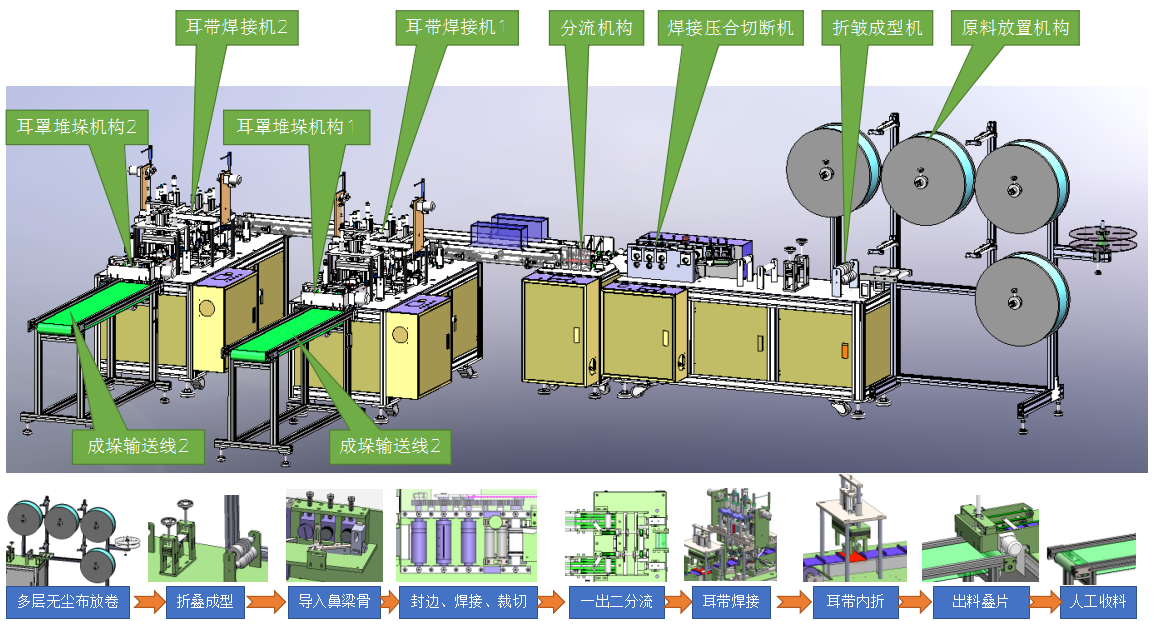 Disposable Medical Face Mask Production Line  mask making machine for COVID-19(图2)