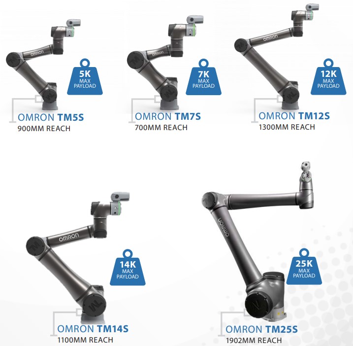 TM Collaborative Robot